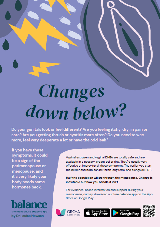 genitourinary syndrome of menopause poster