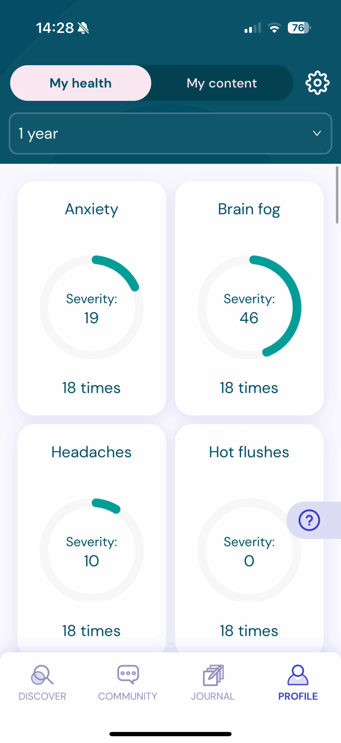 A screenshot of the Balance app profile, showing average symptoms severity and number of times logged over the course of a selected duration.